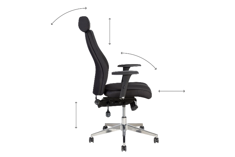 Ergonomische Mechanik